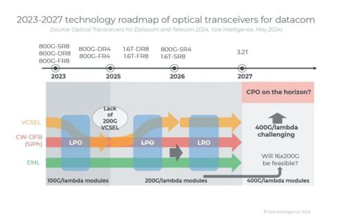 人工智能集群對(duì)光連接的特殊要求與信息系統(tǒng)集成服務(wù)