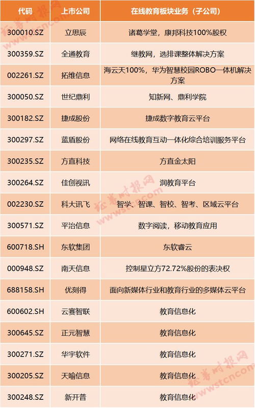 在線教育迎風口 停課不停學，哪些上市公司涉足信息系統集成服務