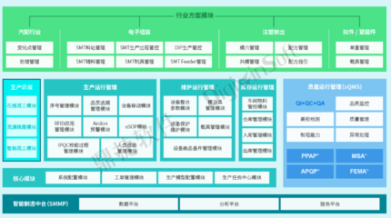 以MES為核心，構建集成化數字車間 鼎捷軟件MES專家視角