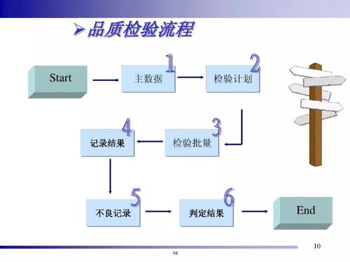 智能制造新引擎 一站式精益智能工廠系統化解決方案